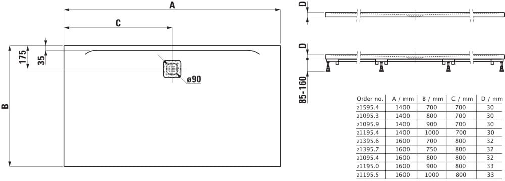Esquema de cotas