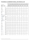 Compatibility lists