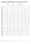 Compatibility lists