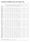 Compatibility lists