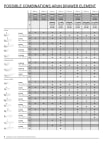 Compatibility lists
