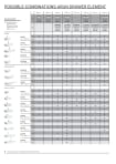 Compatibility lists