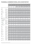 Compatibility lists